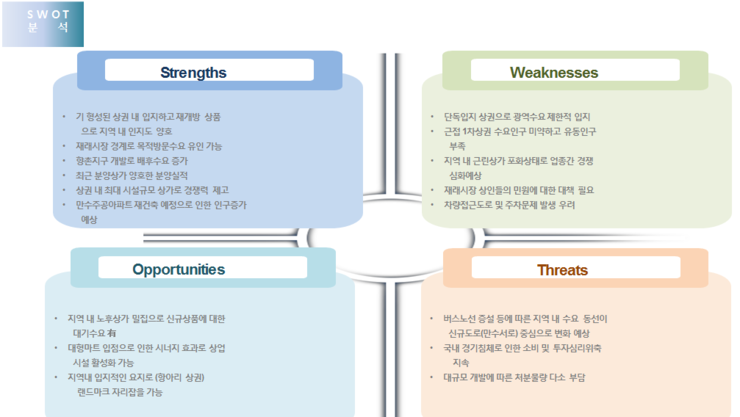 만수종합쇼핑 이미지