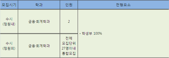 동명세무회계 이미지