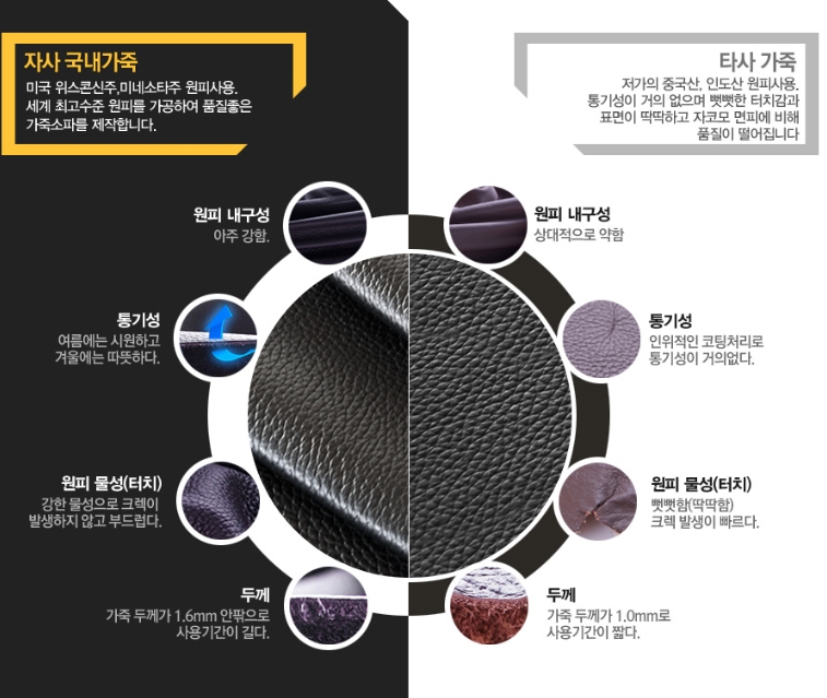 쇼파사랑 이미지