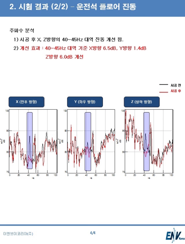 무실자동차공업사 이미지