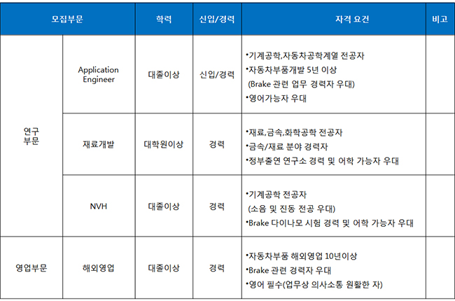 KB오토시스(주) 이미지
