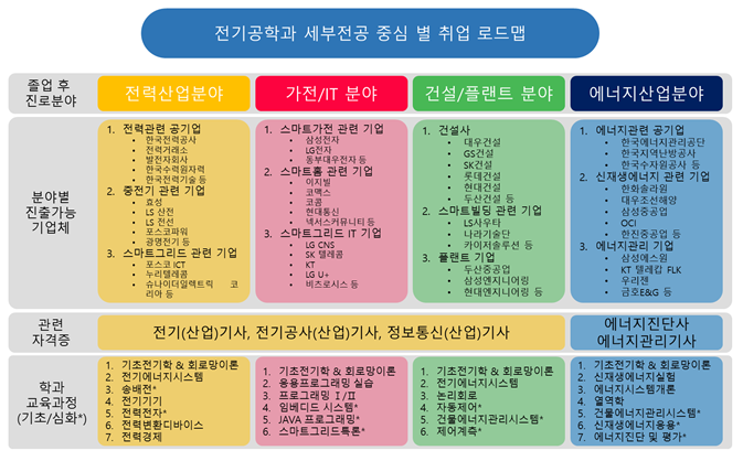 상명전기 이미지