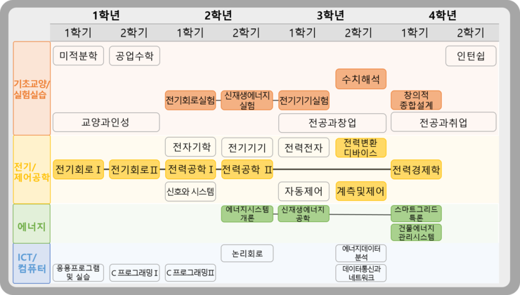 상명전기 이미지