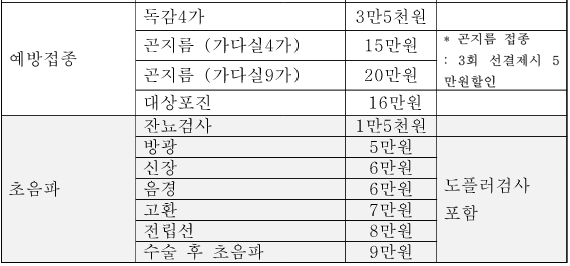 정한수비뇨기과 이미지