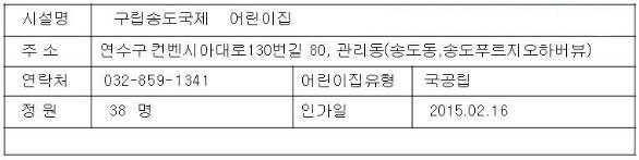 국공립 마스터뷰 2단지 어린이집 이미지