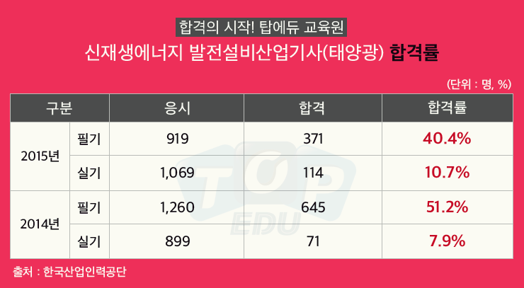 산업발전태양광 이미지