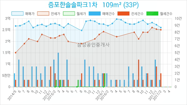 한솔치과의원 이미지