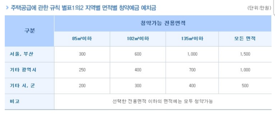 대원칸타빌아파트 이미지