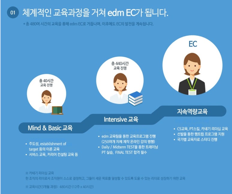 베스트유학원 이미지