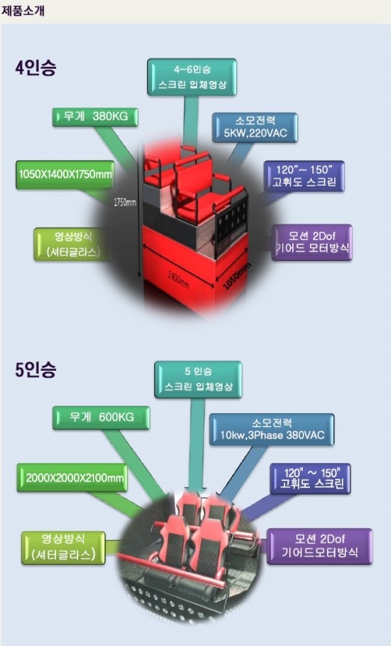 4D롤러코스터 이미지