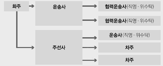 선진물류 이미지