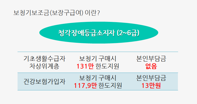베스트이비인후과의원 이미지