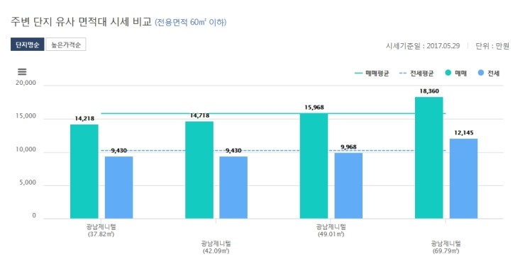 제니텔 이미지