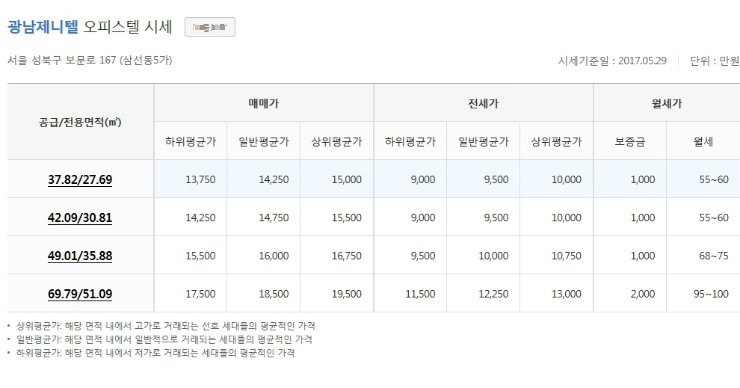 제니텔 이미지