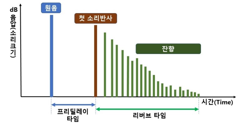 리버브(REVERB) 이미지