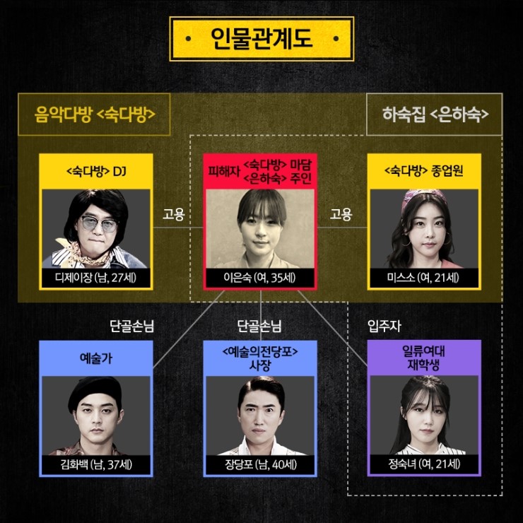 숙다방 이미지