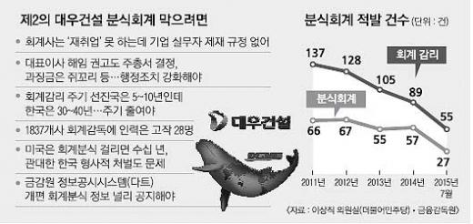 재정분식 이미지