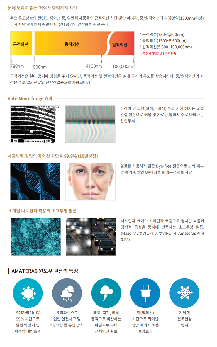 3M카케어센타 이미지