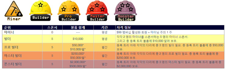 비트네트워크 이미지