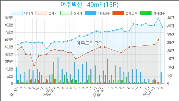 여주이즈치과 이미지