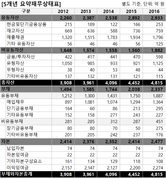 제일헬스사이언스 주식회사 이미지