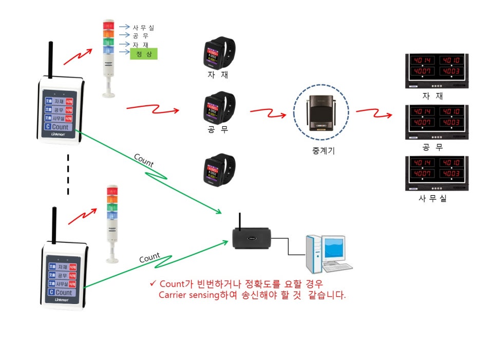 큐필드시스템 이미지