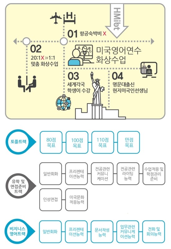 한미iBT교육원 이미지