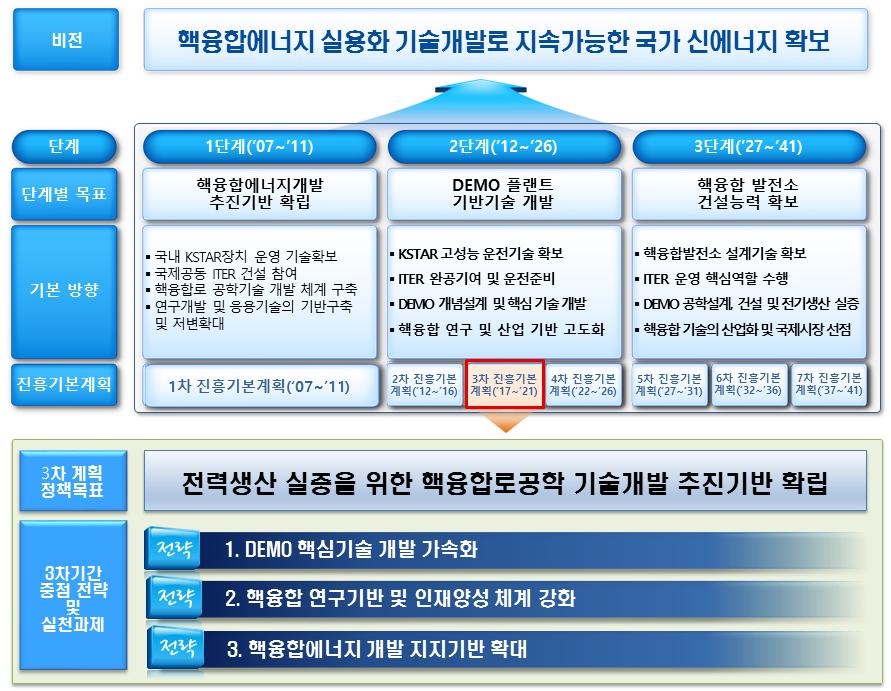 진흥에너지 이미지