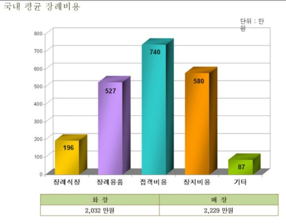 오케이토탈 이미지