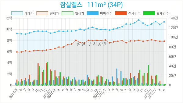 헤렌여성산부인과 이미지