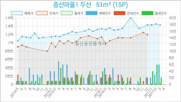 김용중치과의원 이미지