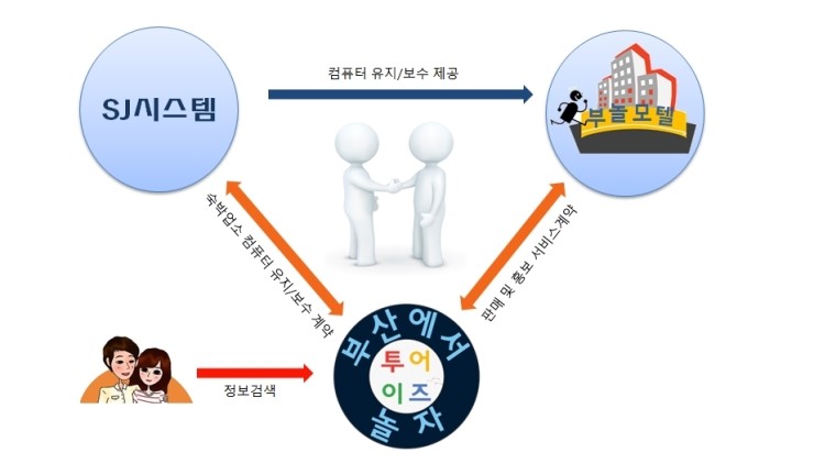 이즈컴퓨터 이미지