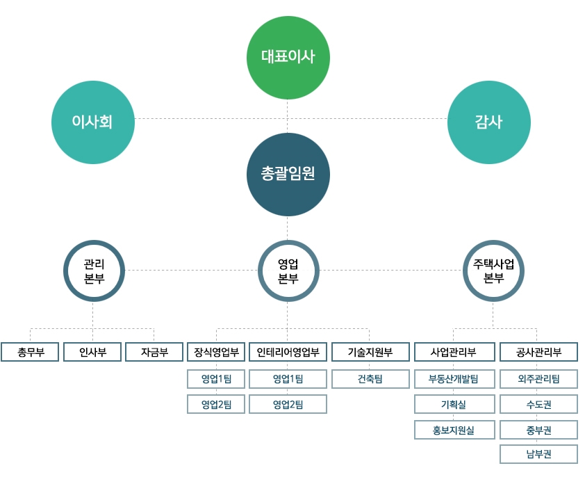 (주)금강유리산업 이미지