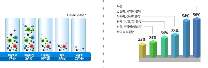 클린에어봇 이미지