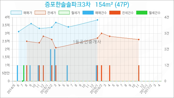 한솔내과의원 이미지