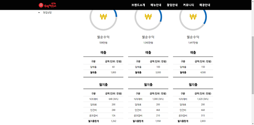 신화떡볶이 이미지