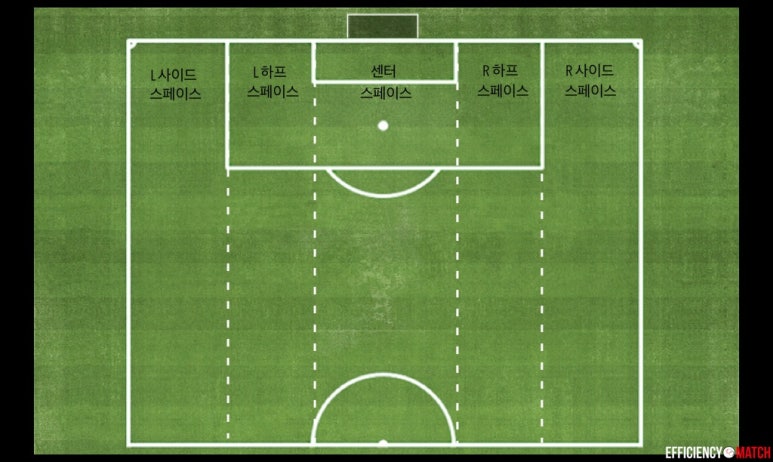 하프스페이스 이미지
