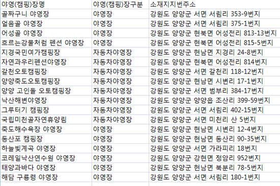 하늘빛계곡야영장 이미지