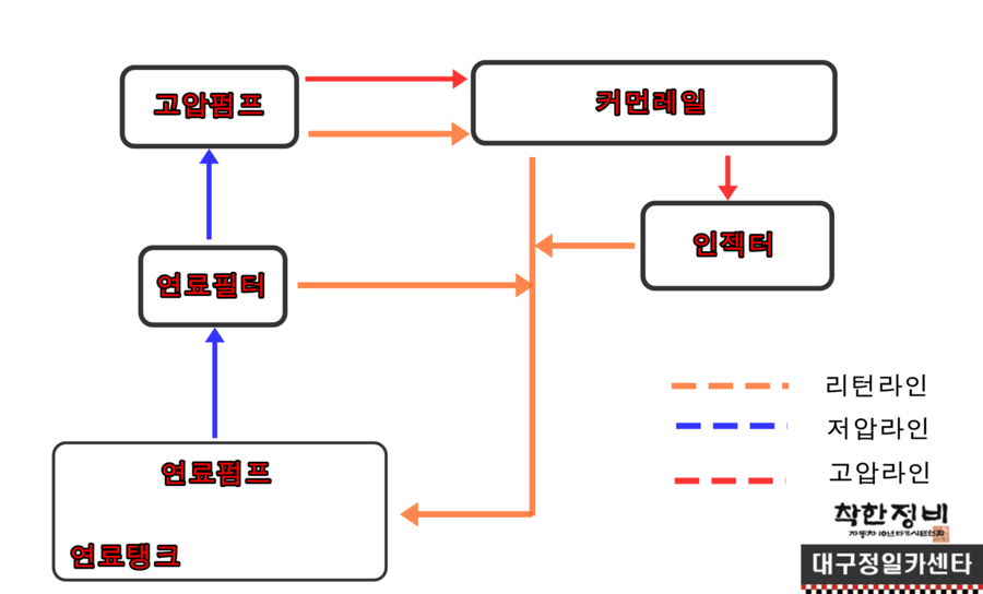 정일주유소 이미지
