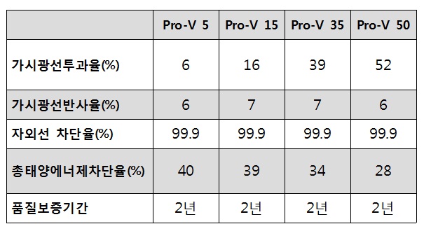 프로썬팅 이미지