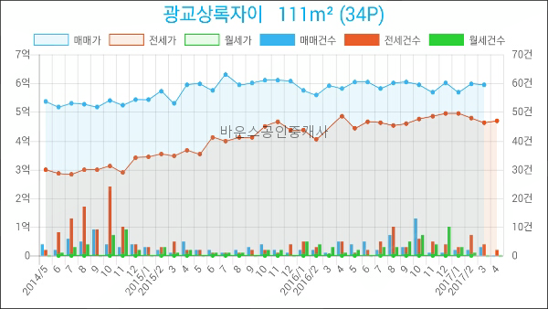 농협하나로마트 광교점 이미지
