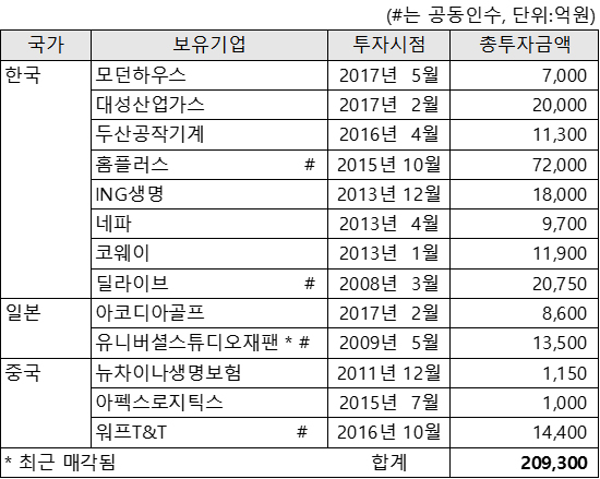 300파트너스 이미지