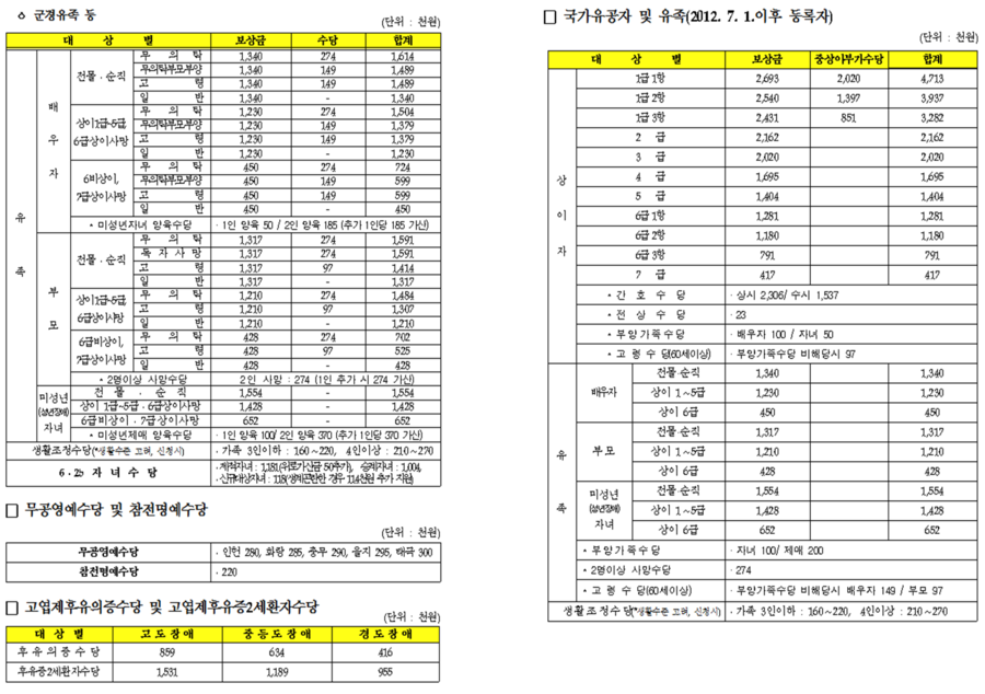 공감행정사사무소 이미지