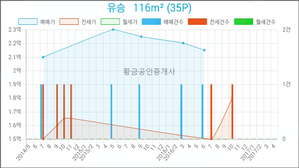 김＆윤내과의원 이미지