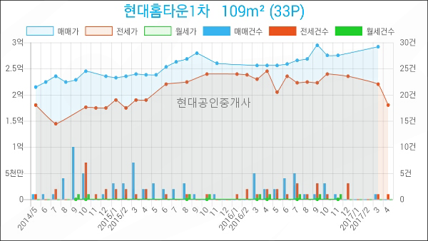 후곡치과의원 이미지