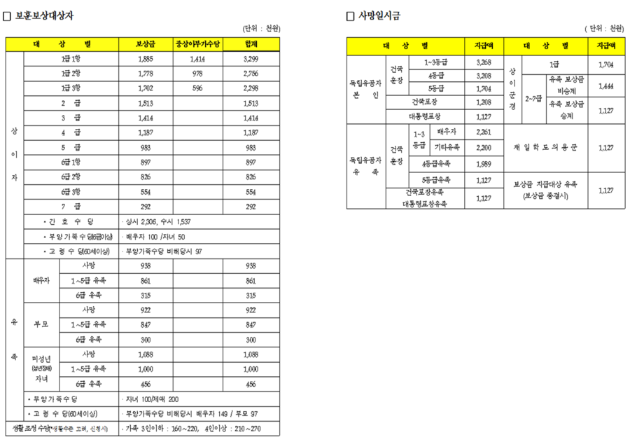 공감행정사사무소 이미지