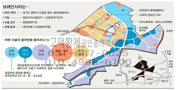 스마트브레인글로벌 이미지