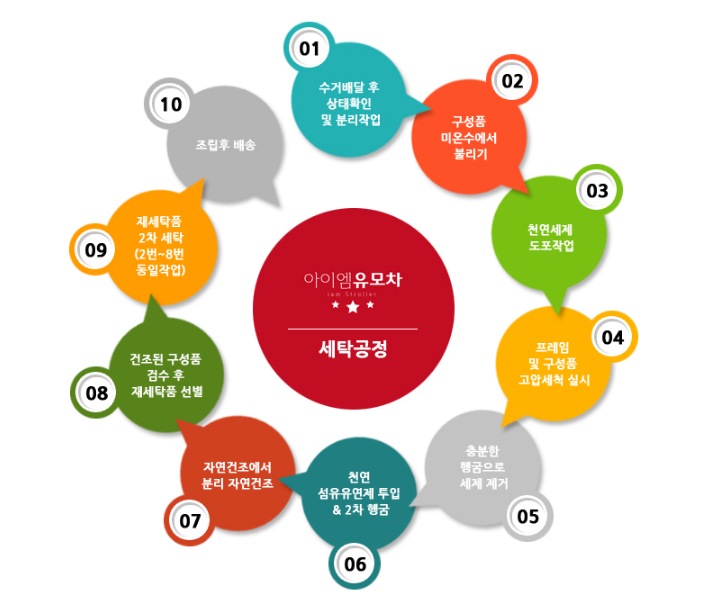 아이엠유모차 이미지