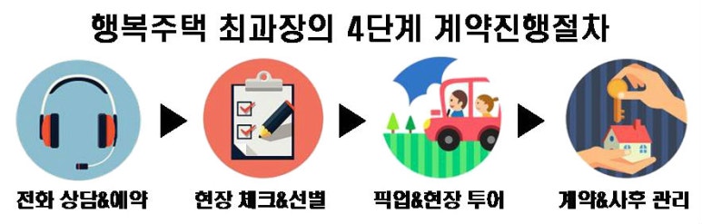 신바람볶음닭 이미지