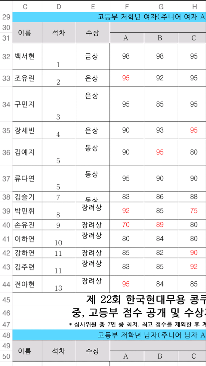 송도예원현대무용학원 이미지